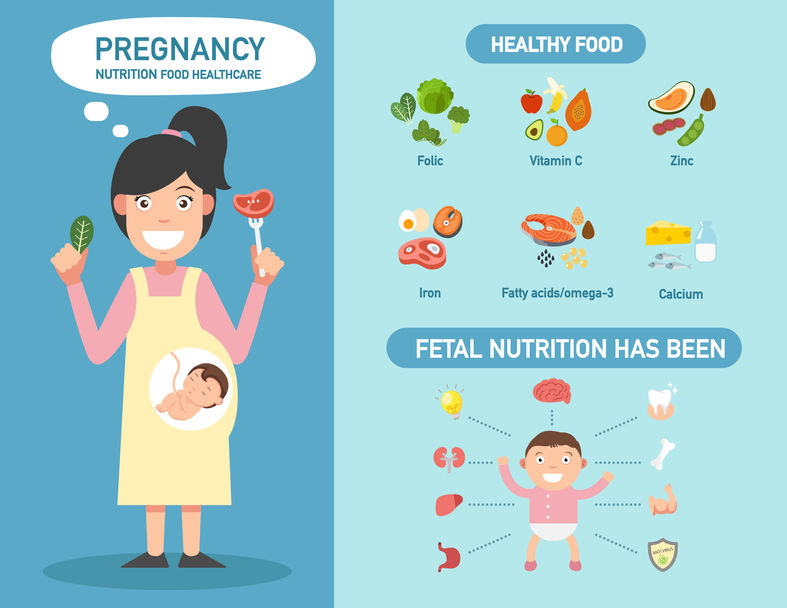 産む身体を整える！理想の生活習慣と食事と栄養バランス3