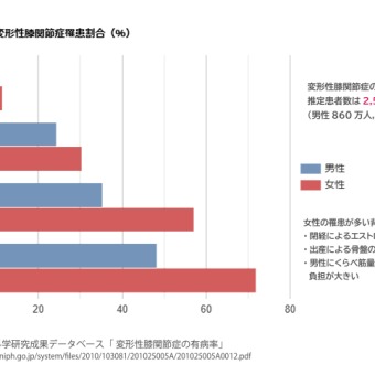 膝痛の種類や場所によって異なるケア方法とおすすめケアグッズ